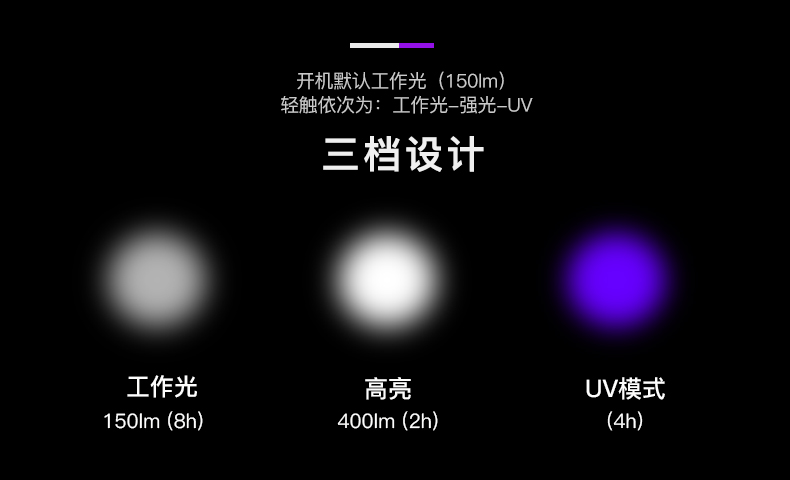 1733824507985433.jpg UV122中文詳情_(kāi)03.jpg