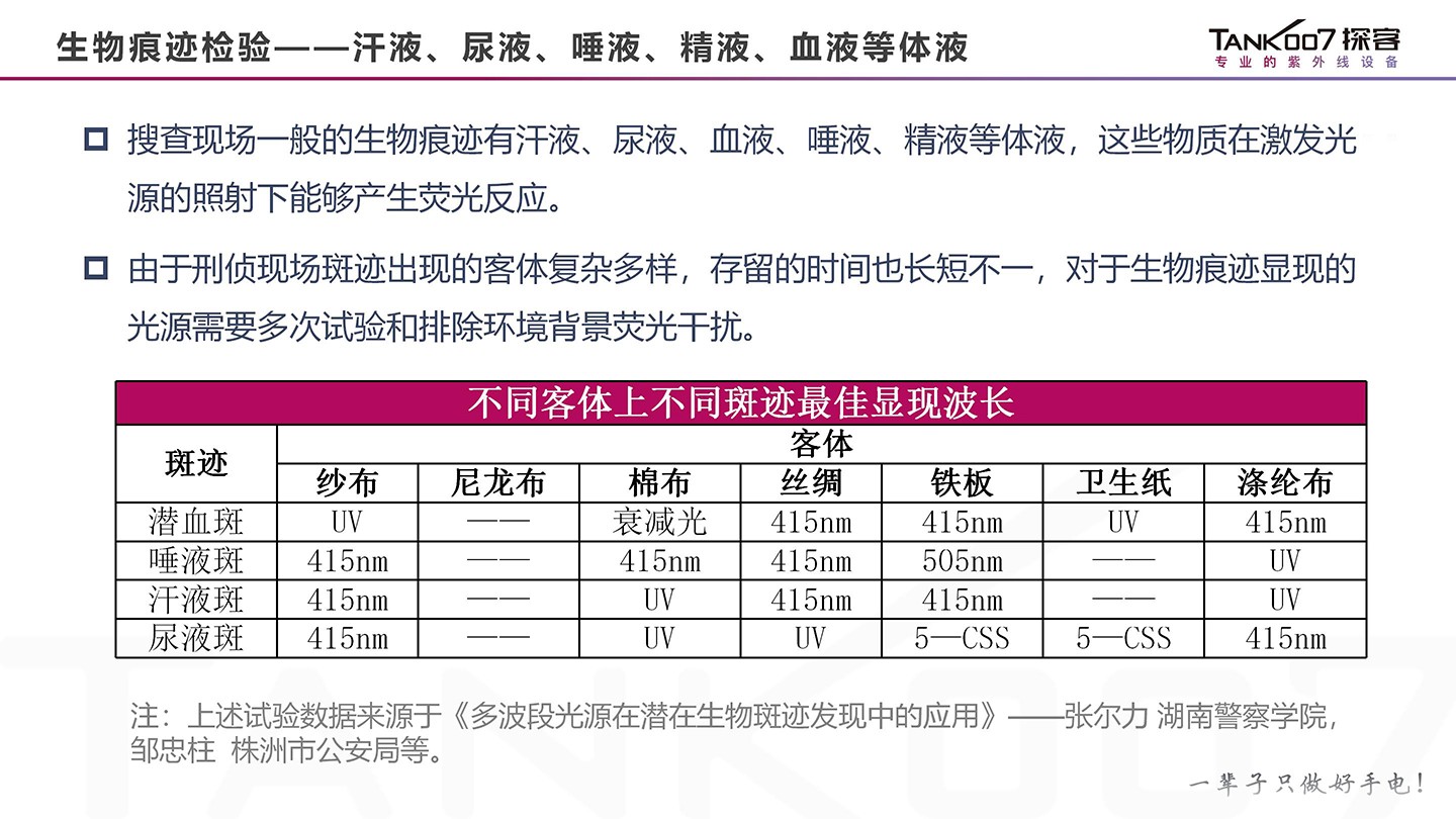 1767951512216651.jpg TANK007 CI02升級(jí)套裝圖-CN (5).jpg
