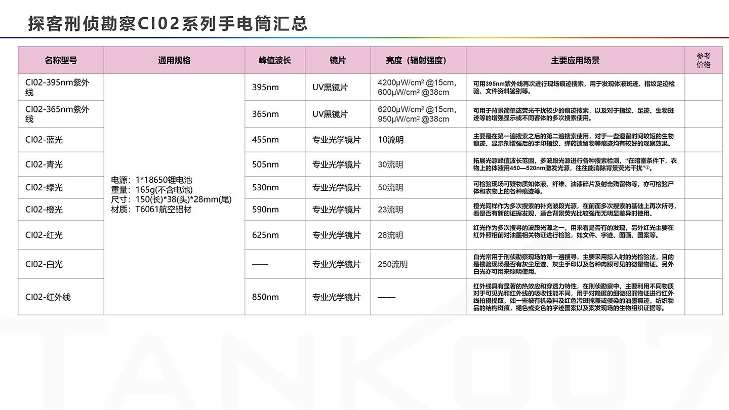 1767951661844741.jpg TANK007 CI02升級(jí)套裝圖-CN (18).jpg